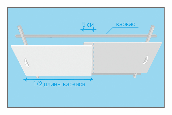 Размеры экранов для ванны из мдф