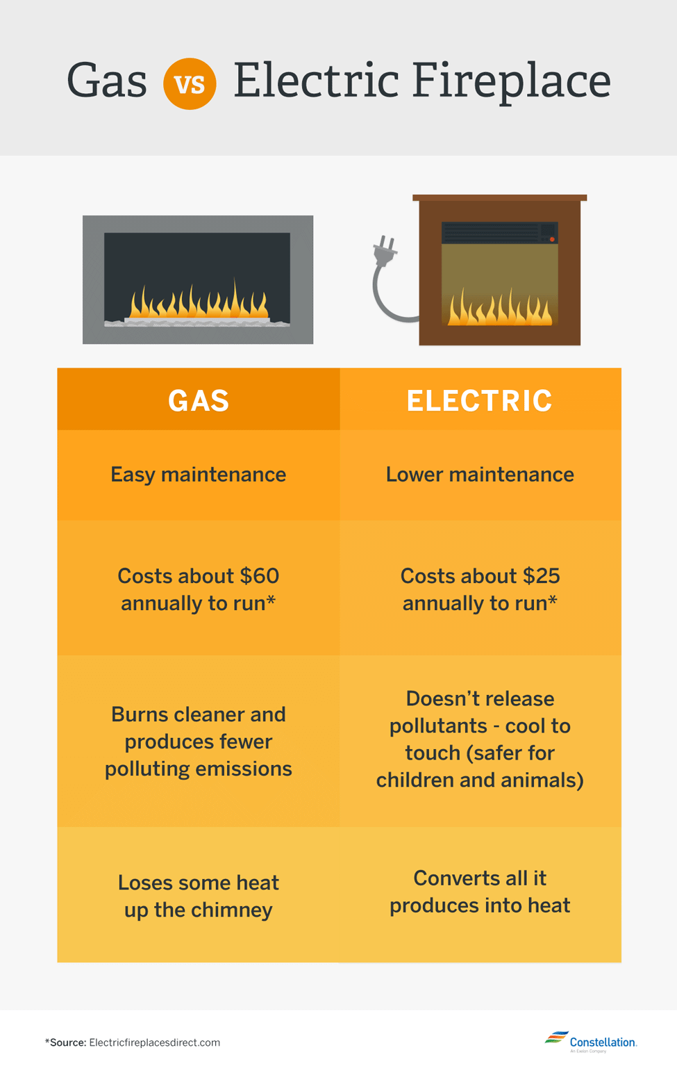 gas-vs-electric-fireplace