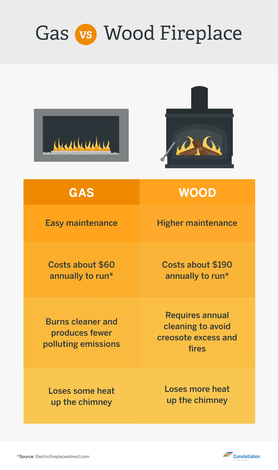 gas-vs-wood-burning-fireplace