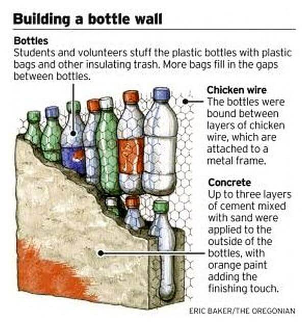 plastic bottle construction