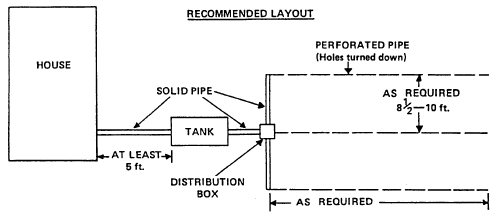 Construction details for an individual sewage disposal system