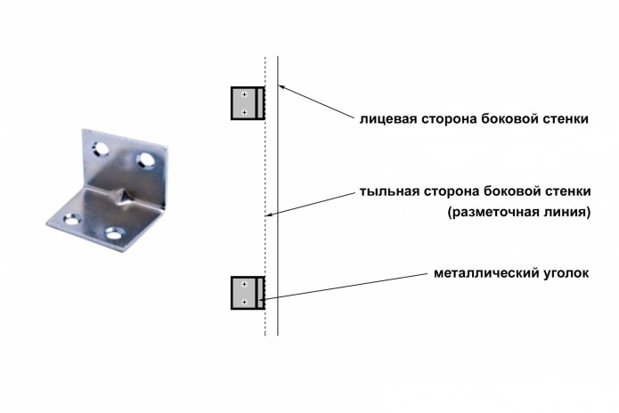 Закрепляем боковины к стене