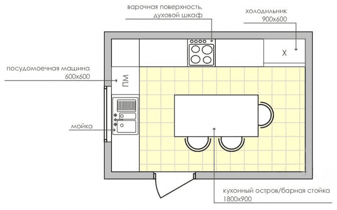 прямоугольная кухня площадью 9 квадратов