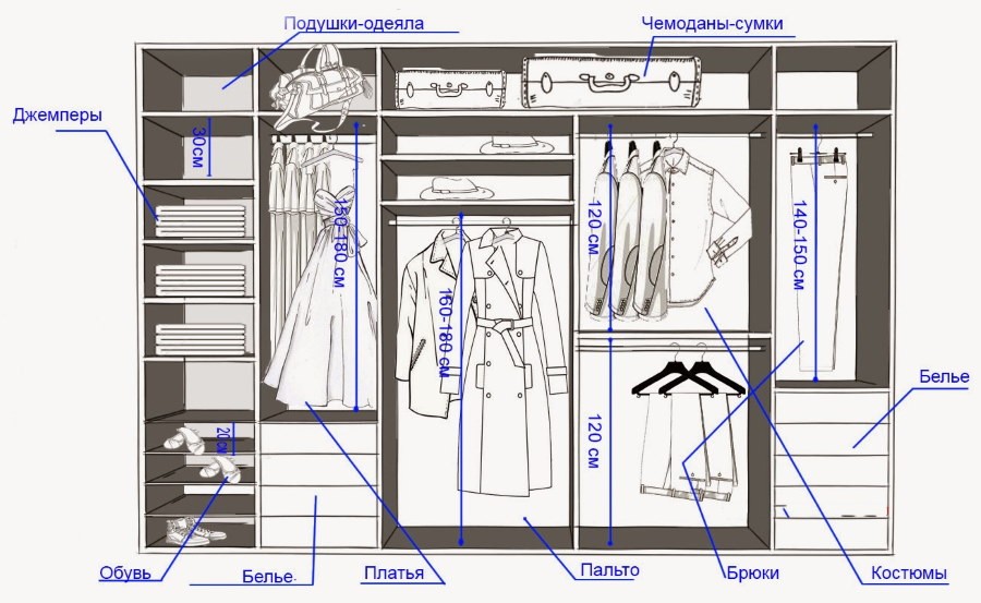 Схема наполнения гардероба в коридоре