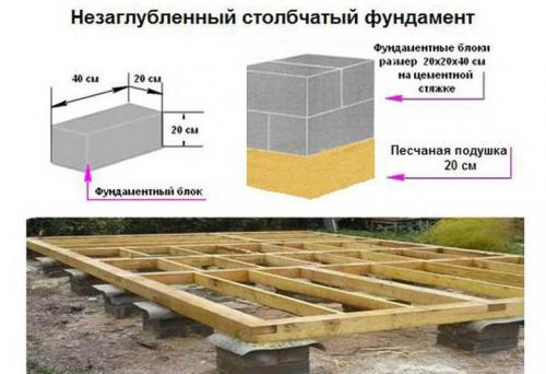 Дом своими руками из природных материалов. Молодая семья построила уютный дом из природных материалов, потратив минимум средств 06