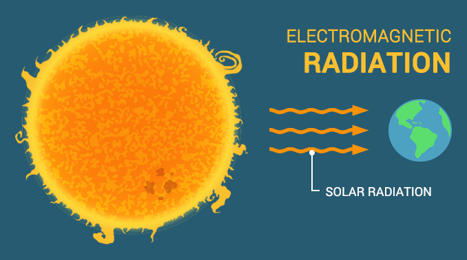 Solar Radiation