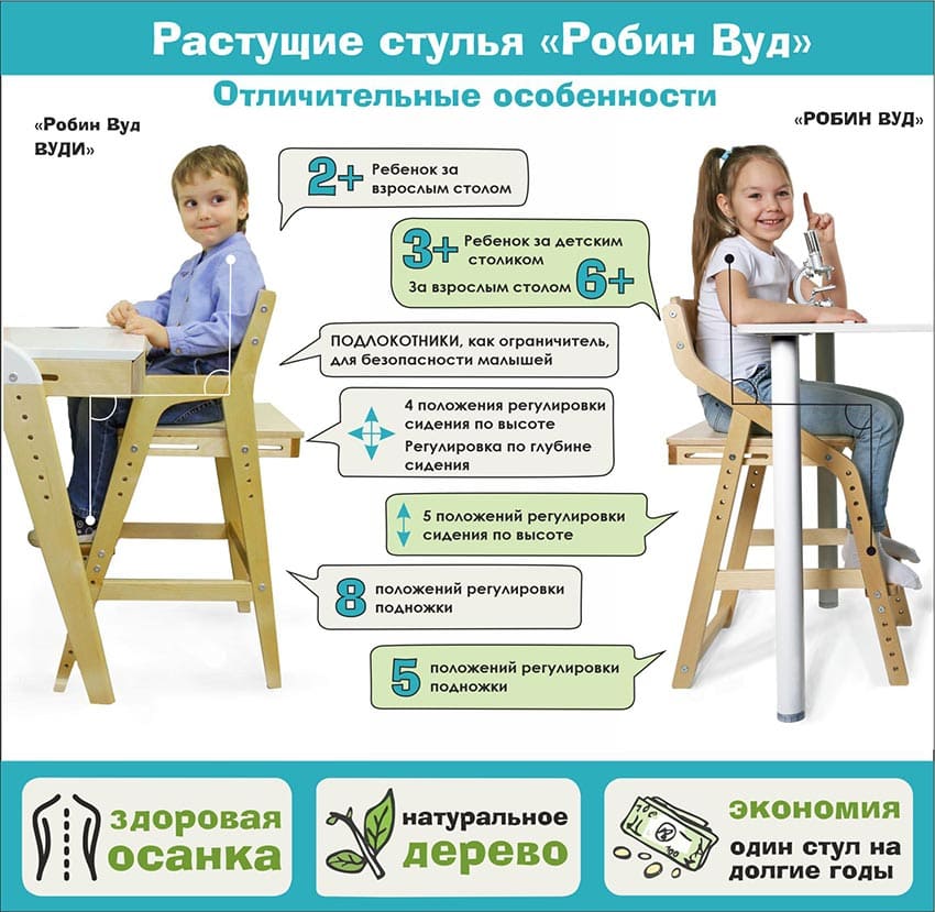 Как выбрать растущий стул для ребенка