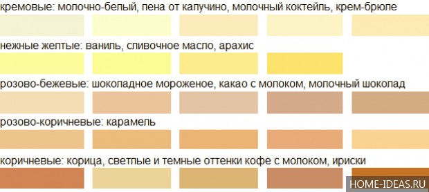 Сочетания бежевого цвета в интерьере