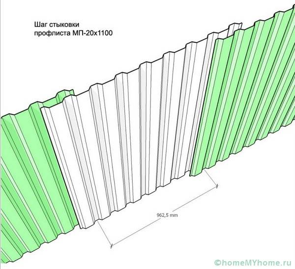Схема монтажа листов металлопрофиля
