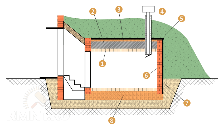 Устройство погреб: виды конструкций, способы строительства и изоляции