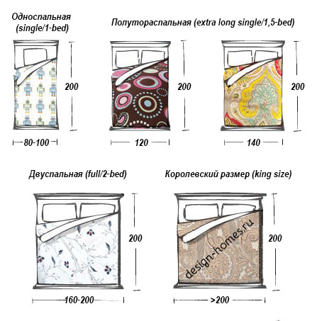 Размеры кроватей в спальне