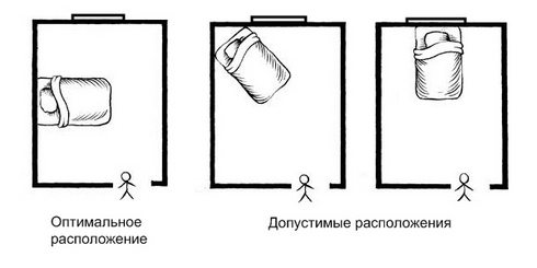 Правильное расположение кровати в спальне относительно двери