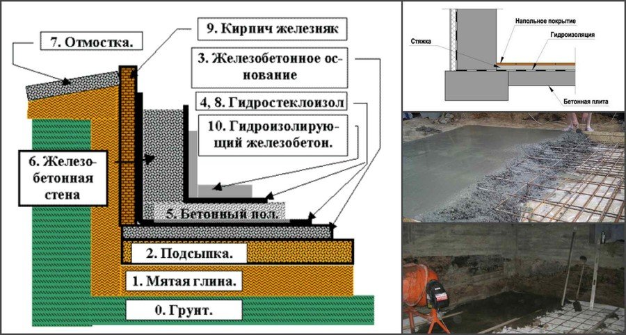 Пол в погребе своими руками