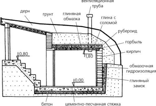 Схема подземного подвала с наклонным входом