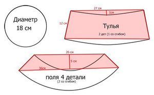 Шляпы для барби - выкройка