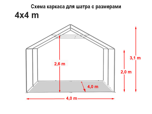 Схема каркаса 