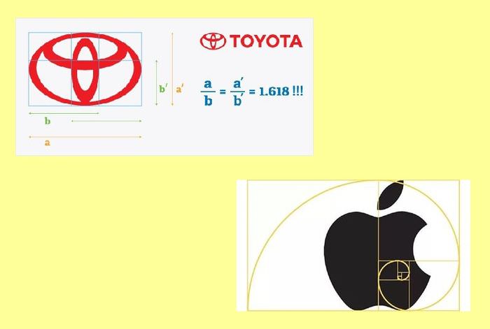 Золотое сечение в логотипах известных компаний