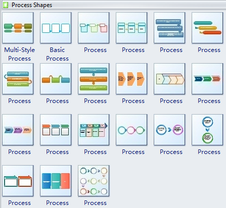 Process Shapes