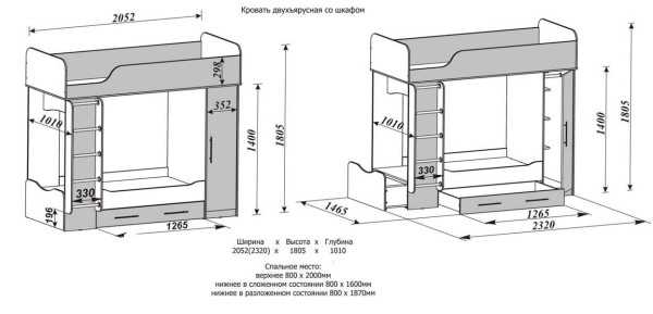 Размеры спального места кровати для детей