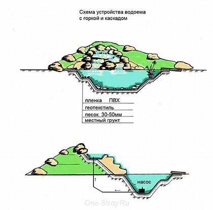 Альпийская горка схема