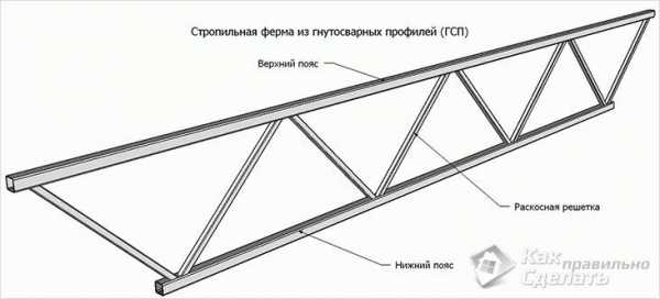 Навес для автомобиля чертежи