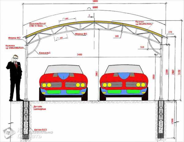 Навес для автомобиля чертежи