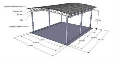 Навес для автомобиля чертежи