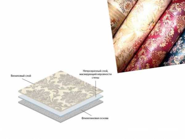 Качество флизелиновых обоев как определить