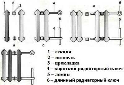 Радиатор отопления старого образца