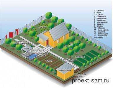 Дачный участок 4 сотки планировка в картинках