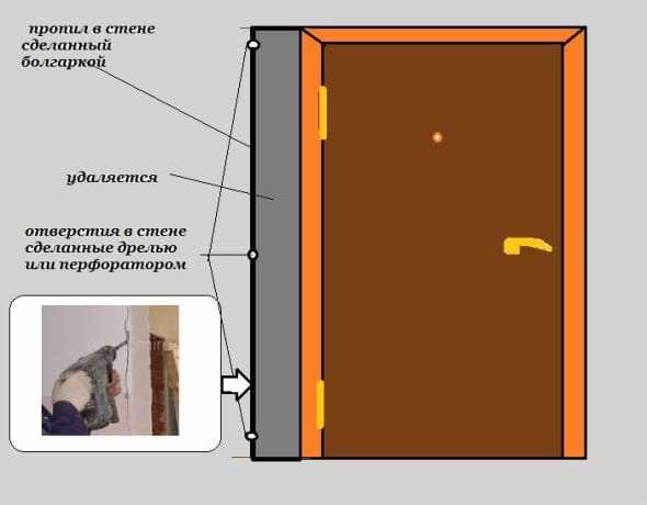 размер двери в туалет с коробкой