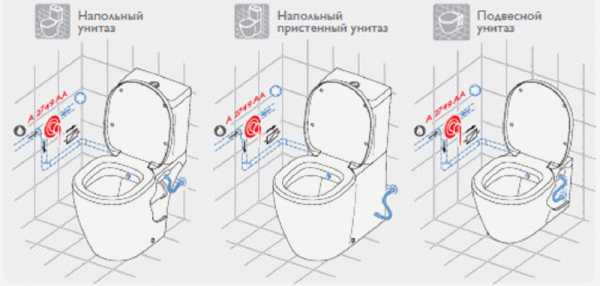 Размеры установки гигиенического душа скрытого монтажа в туалете