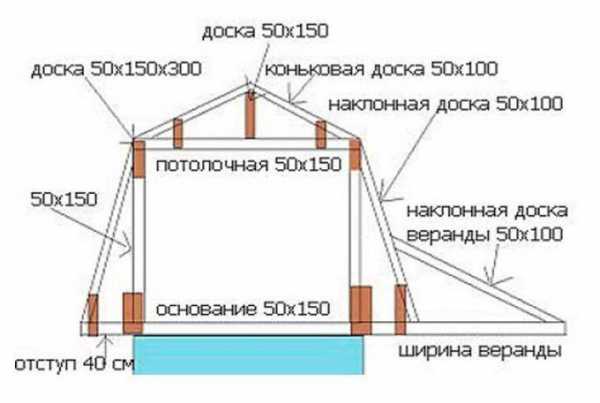 Интерьер комнаты с ломаной крышей