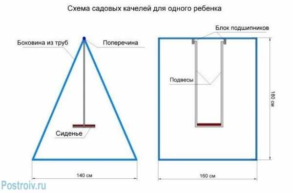 Схема сборки дачной качели