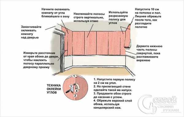 Как поклеить обои без пузырей