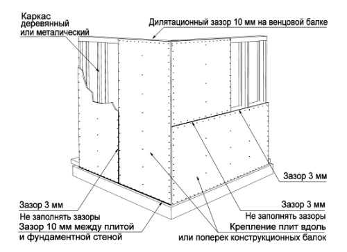 Как построить хозблок своими руками на даче поэтапно фото