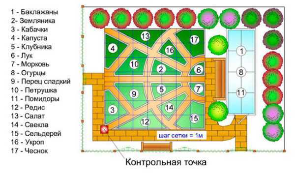 Распределить по фото