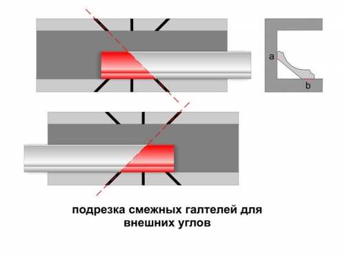 Как состыковать разные обои в углу