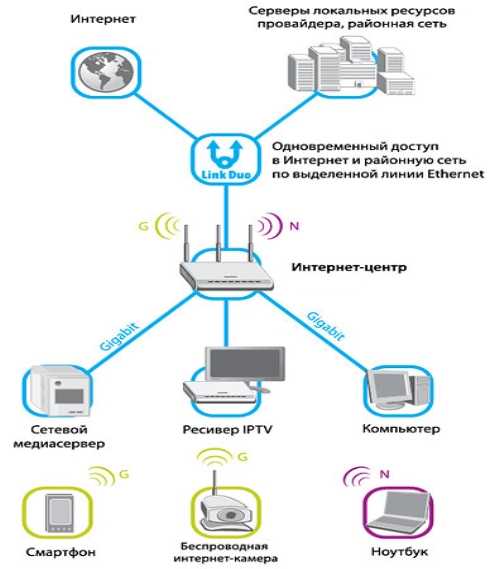 Как развести интернет кабель по квартире без роутера