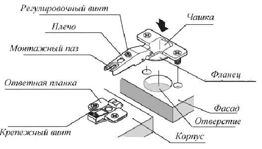 Установка мебельной петли крокодил