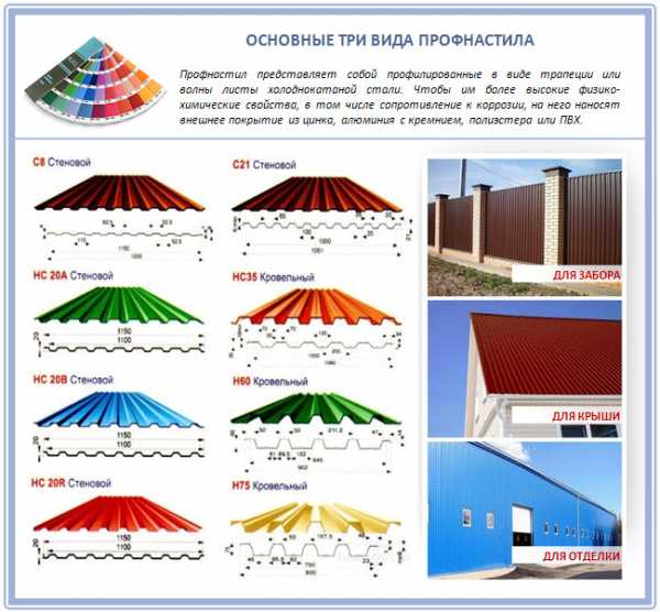 Профлист с рисунком