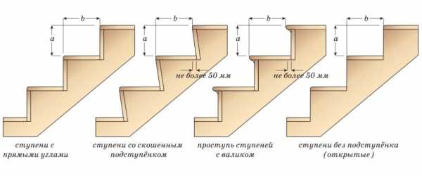 Как правильно нарисовать лестницу со ступеньками