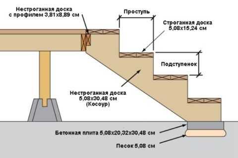 Чертеж ступенек для крыльца