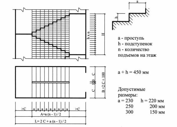 Как нарисовать крыльцо со ступеньками карандашом у дома