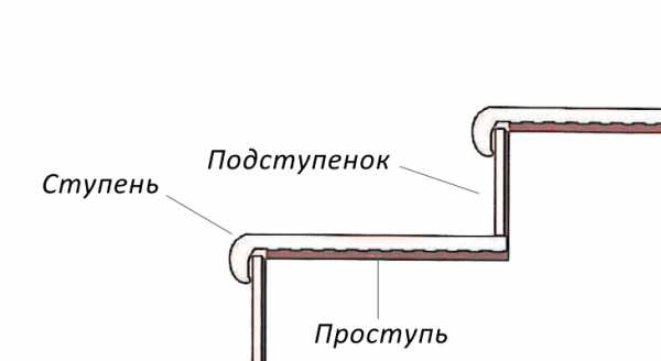 Чертеж ступенек для крыльца