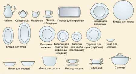 Стол для использованной посуды надпись