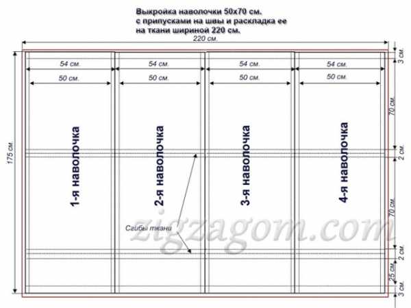 Выкройка наволочки 70х70 с запахом пошагово с фото