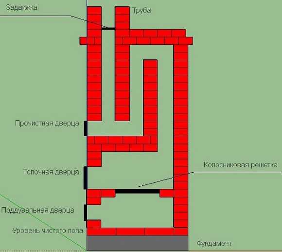 Печь голландка своими руками кладка чертежи порядовка