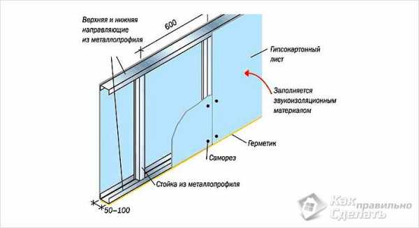 План возводимых перегородок