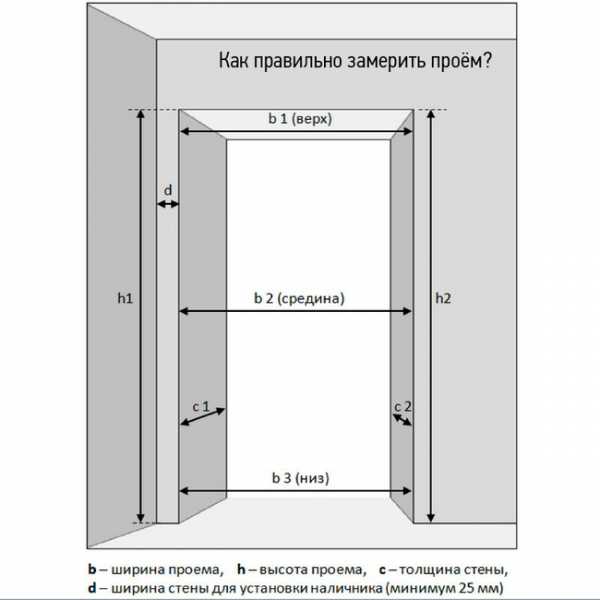 Размеры встроенного шкафа купе в нише